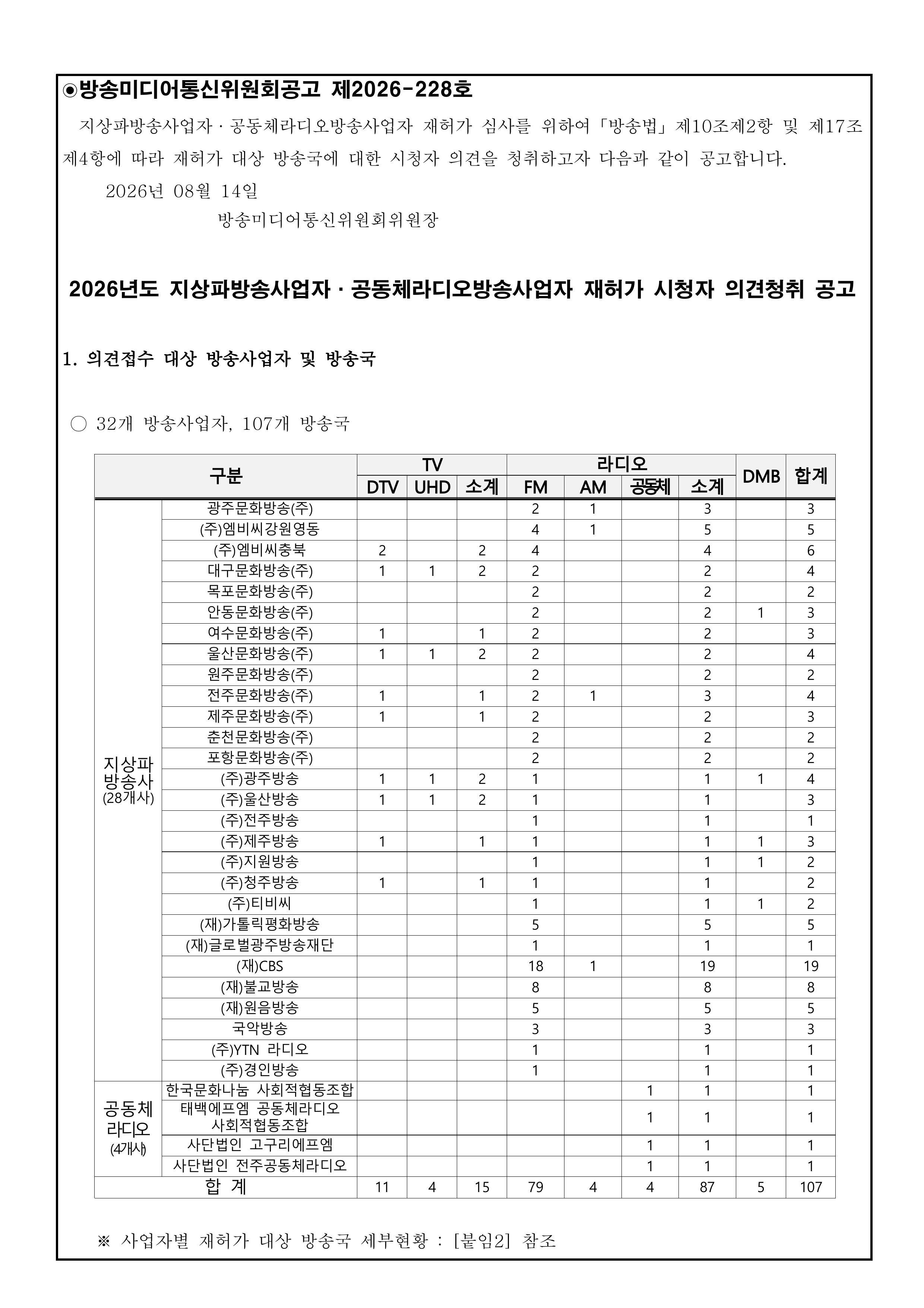 %86%B5%EC%8B%A0%EC%9C%84%EC%9B%90%ED%9A%8C%EA%B3%B5%EA%B3%A0%EC%A0%9C2026-228%ED%98%B8%282026%EB%85%84%EB%8F%84%20%EC%A7%80%EC%83%81%ED%8C%8C%EB%B0%A9%EC%86%A1%EC%82%AC%EC%97%85%EC%9E%90%C2%B7%EA%B3%B5%EB%8F%99%EC%B2%B4%EB%9D%BC%EB%94%94%EC%98%A4%EB%B0%A9%EC%86%A1%EC%82%AC%EC%97%85%EC%9E%90%20%EC%9E%AC%ED%97%88%EA%B0%80%20%EC%8B%9C%EC%B2%AD%EC%9E%90%20%EC%9D%98%EA%B2%AC%EC%B2%AD%EC%B7%A8%20%EA%B3%B5%EA%B3%A0%29.jpg